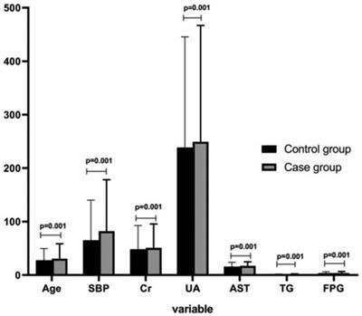 Identification of risk factors for hypertension in overweight and obese people and analysis of risk factor interactions: an R-based analysis